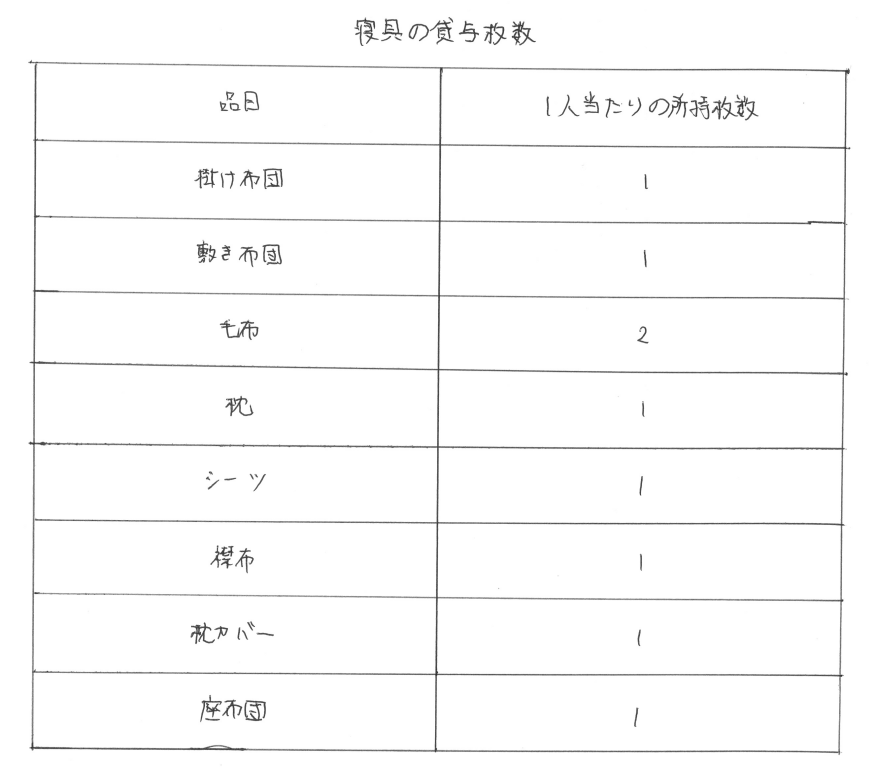 所内生活の心得 寝具貸与枚数