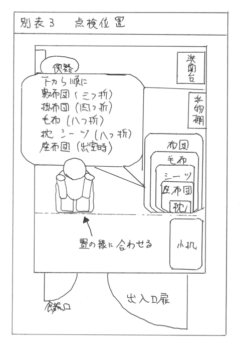 所内生活の心得 点検位置