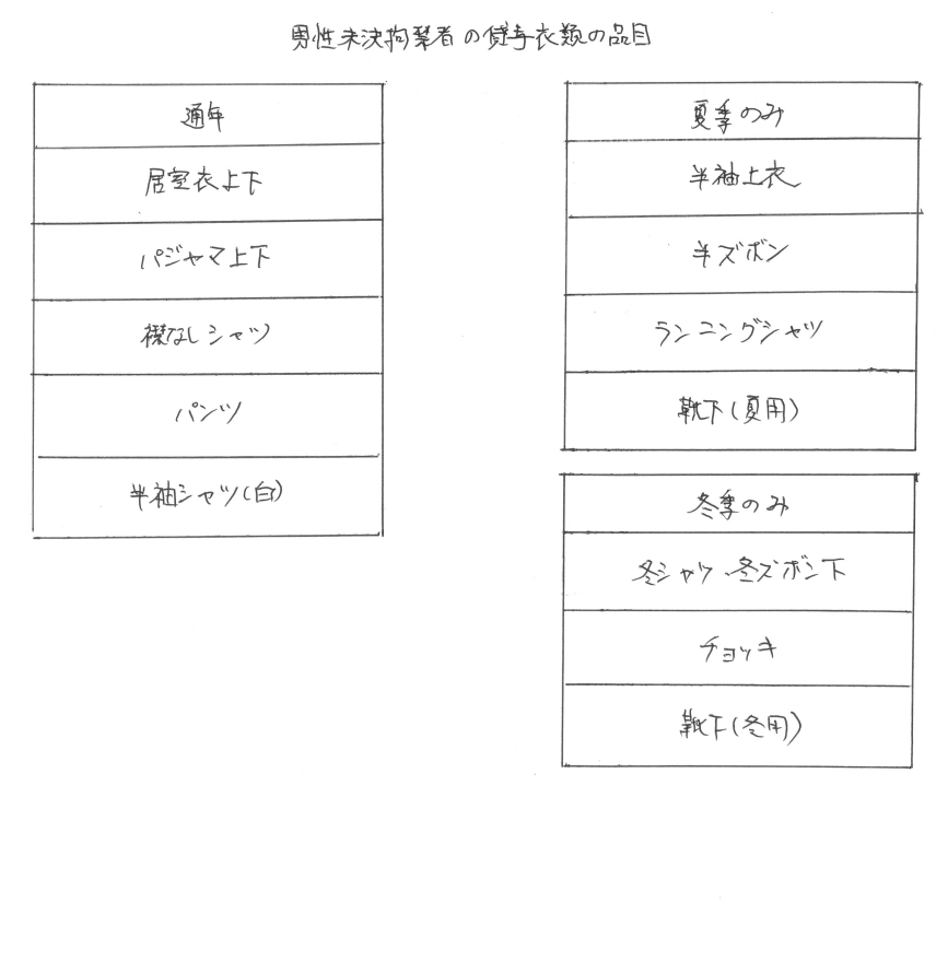 所内生活の心得 貸与衣類品目