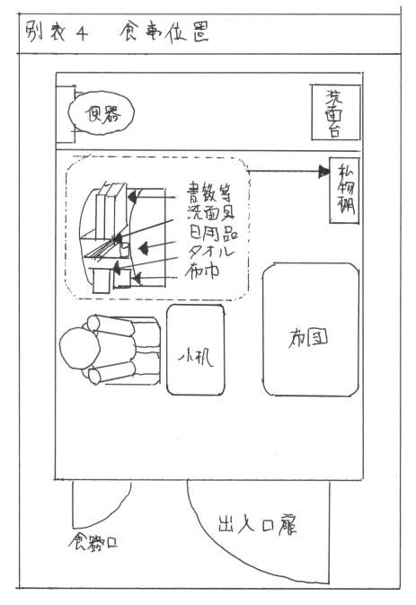 所内生活の心得 食事位置